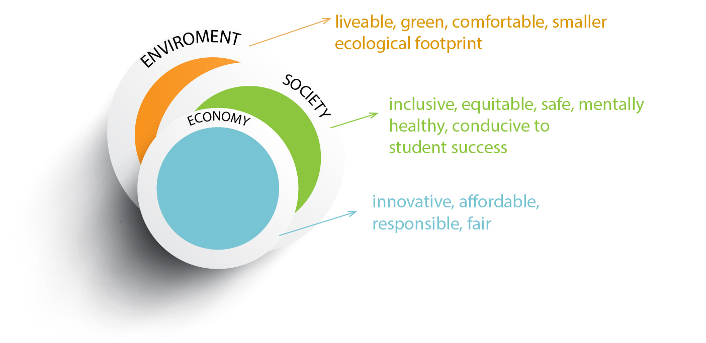Logo der Nachhaltigkeitskommission der MNF